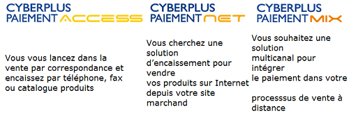 offres cyberplus paiement bp