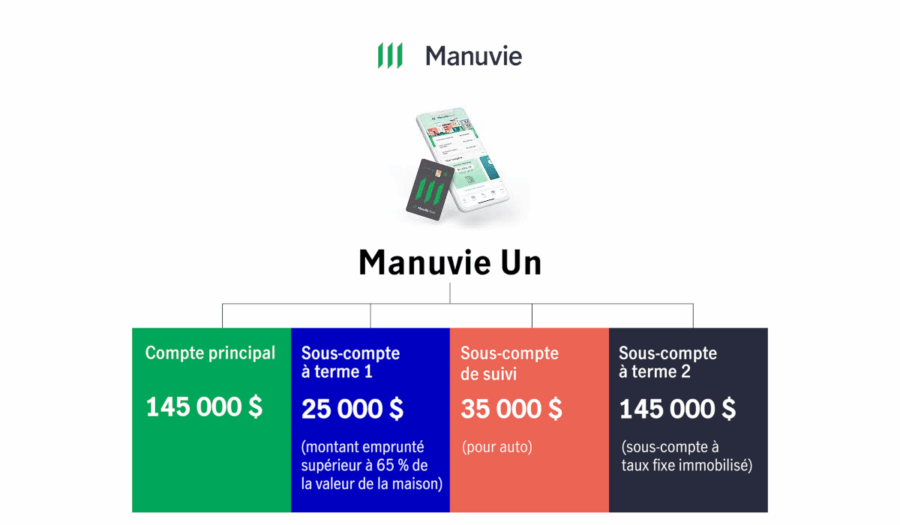 compte manulife un
