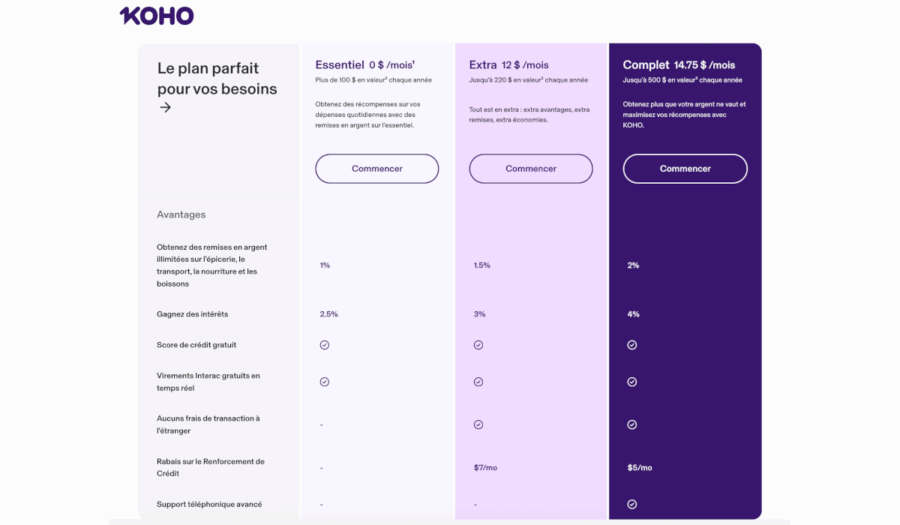plan Koho remise carte prépayée