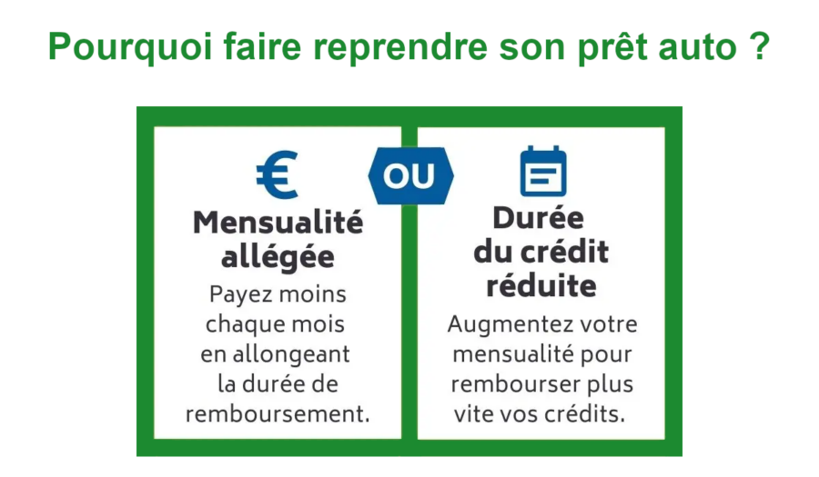 avantages rachat de crédit auto